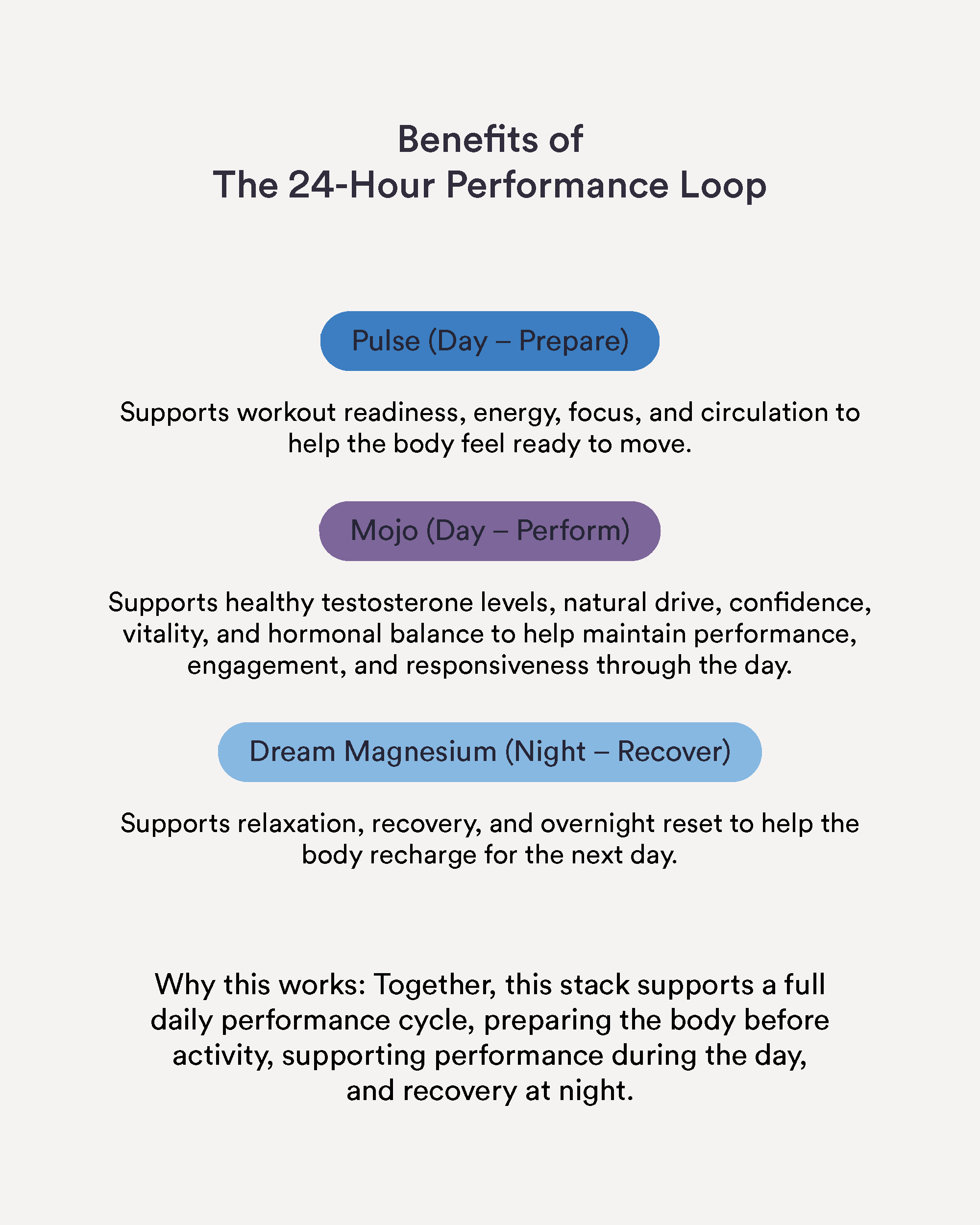 The 24-Hour Performance Loop - Image 4