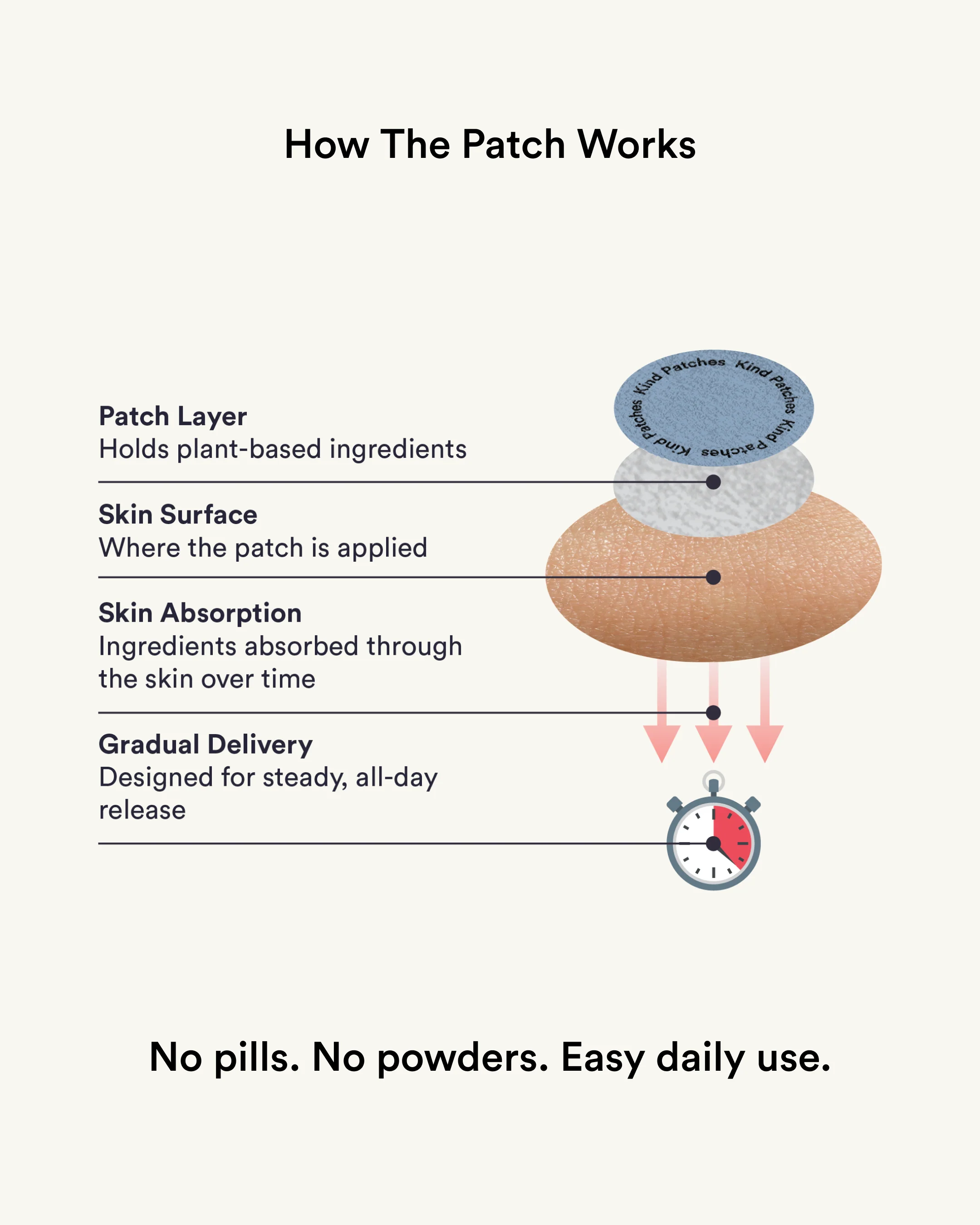 The Full Capacity Protocol - Image 4